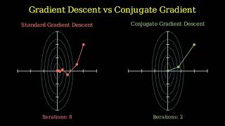 Gradient Descent vs Conjugate Gradient: The Ultimate Showdown
