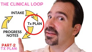 How To Create A CBT Treatment Plan (The Clinical Loop: Part-2)