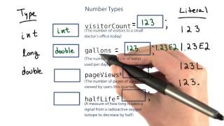 Number Types - Intro to Java Programming