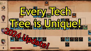 Every Tech Tree is Unique! (2024 Update) | AoE2: DE