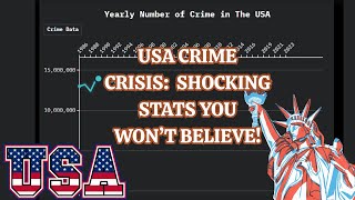 USA Yearly Crime Data