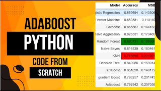 Drug effects detection with AdaBoost classifier Python Code from Scratch #adaboost #python