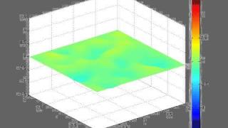 Diffusion Equation Normal Distribution