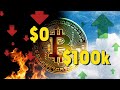 Bitcoin: Hype zu Ende? War es das? (Analyse)