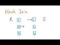 Query Processing - Block Nested Loop Join, Index Nested Loop Join, Merge Join, Hash Join