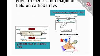 Working and Construction of Electron gun and Cathode Ray Oscilloscope.