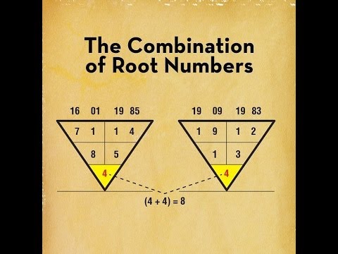 Kero Numerology Chart
