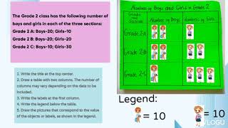 CHAPTER 6: Statistics and Probability for Primary Grades(LESSON 2 PICTOGRAPH)