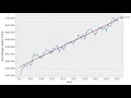 3.2 Correlation and Coefficient of Determination