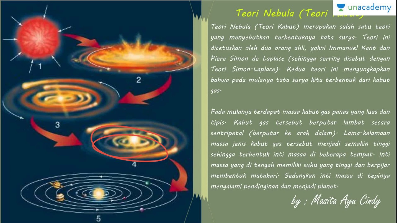 Bumi & Alam Semesta (Geografi - SBMPTN, UN, SMA): Teori Tata Surya ...