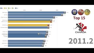 (4K)Table Tennis Canada --- Prairie Provinces Top 15,  2006-2019