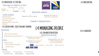 1.4 Managing People in 27 minutes! (Edexcel A Level Business Recap)