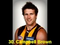 Hawthorn 2010 Players and Theme Song