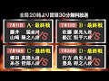 銀河将棋チャンネル 【銀河戦pv②】『第25期銀河戦ブロック最終戦スタート！タイトルホルダーも続々登場』