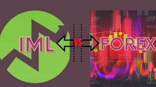 What is Forex VS. IML