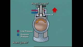 Automatic Transmission Layout and Operation: Governor Valve