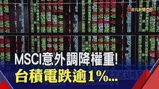 台股權重MSCI連三降!失守11600大關 專家:留意年底結帳│非凡新聞│20191108