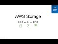 AWS Storage - EBS vs S3 vs EFS