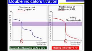 VA titration carbonate and hydroxide with HCl.wmv