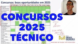 2025 Competitions for Technicians: Best opportunities expected