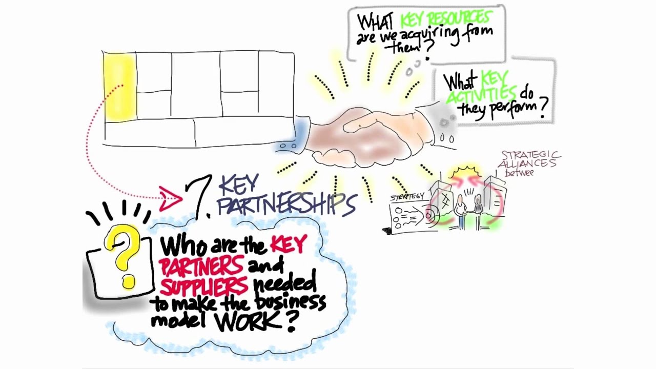 Partnership Business Model