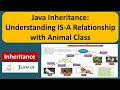 Java Inheritance: Understanding IS-A Relationship with Animal Class | Java Tutorial