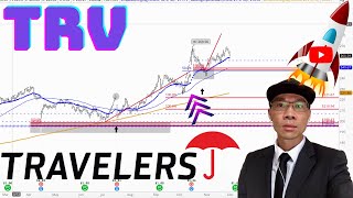 TRAVELERS COMPANIES Technical Analysis | Is $248 a Buy or Sell Signal? $TRV Price Predictions