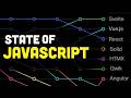 Everyone HATES Frameworks?!? - State of JavaScript 2024