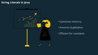 Java String Interview Questions and answer