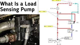 What Is a Load Sensing Pump