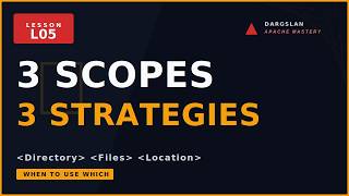Apache Directory, Files, Location: 3 Scopes Explained (When To Use Which)