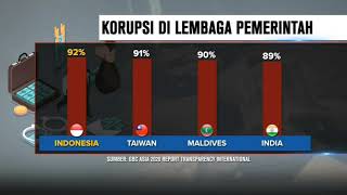 Fakta Data: Korupsi di Indonesia Kian Parah