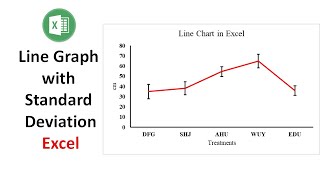 How to Make a Line Graph with Standard Deviation in Excel | Statistics | Statistics Bio7