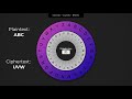 Cryptography: Then, Now, and Future - Full