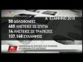 23.07.15 Μειώθηκαν οι ληστείες στις τράπεζες αυξήθηκαν στις κατοικίες