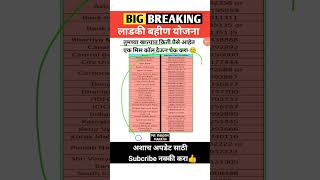 लाडकी बहीण योजनेचे 3000 आले का असे चेक करा ! ladki bahin yojana