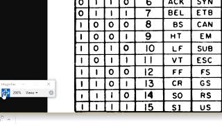 Nested Loops With Letters - Java One