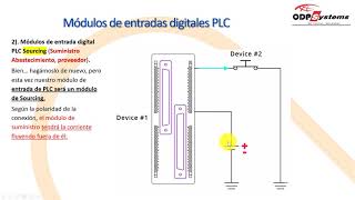 Explicación de las entradas de PLC de Sourcing (abastecimiento) y  Sinking (sumidero) PARTE 1