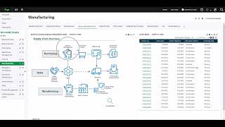 Sage X3 - Discrete Manufacturing - Supply Chain Management