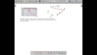 MTH105 Graph Theory Sorted Edges Circuit from Table