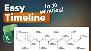 Dynamic Interactive Timeline Chart in Excel