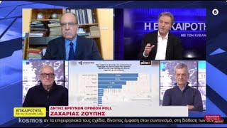 25.02.25 Μέρος 2ο, Ζαχαρίας Ζούπης νέα δημοσκόπηση Κλεάνθης Λοϊζος,, Κ. Ταρασλιάς, Κ.. Αρχοντάκης,.