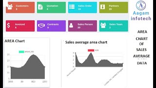 how to  create  Area Chart  in dynamic amaze sales dashboard module  in odoo ? create sales average