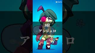 個人的に無双されたくないキャラランキング#ブロスタ#brawlstars #ランキング