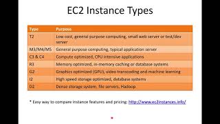 DevOps & Cloud Infrastructure - AWS part 7
