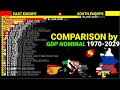 East Europe vs south Europe comparison by GDP Nominal 1970-2029