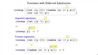 Plait Lambda 5 - closures