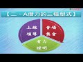 ust 營銷講座 直銷密技 abc法則 第二課 a借力的三種型式 公播版