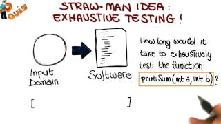 Test Data Selection Quiz - Georgia Tech - Software Development Process