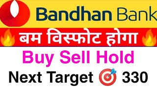 Bandhan Bank Share | Bandhan Bank Latest News | Best Stock to Buy in 2021 | Next Target
